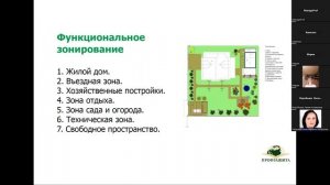 Запись онлайн-встречи  "Как грамотно спланировать участок" (29.03)