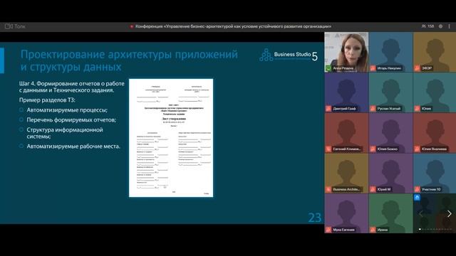 Архитектура бизнес-процессов, как актив компании