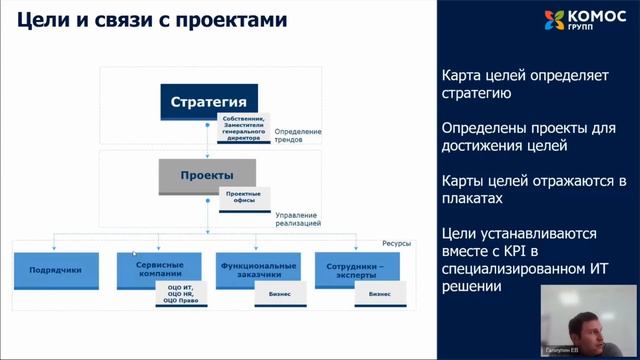 Повышение эффективности управления холдинговой структуры. Роль процессного офиса.