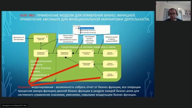 Проблемы эффективности использования единой корпоративной модели разными потребителями...