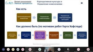 «Change management в управлении бизнес-архитектурой»