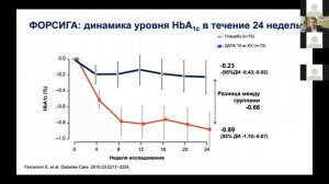 Сахароснижающий эффект ингибиторов натрий-глюкозного котранспортёра