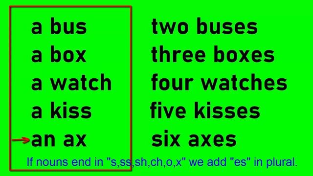 Singular and Plural nouns / how to put " s, es" in plural nouns