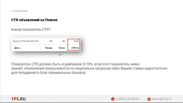 Чек-лист по проверке РК в Яндекс.Директ