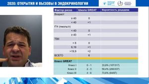 Спорные вопросы лечения болезни Грейвса
