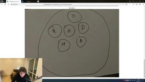 Методика «Моя семья» В.В. Ткачевой