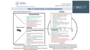 Маркетинг для бизнеса Урок 10. Профиль потребителя и ценностное предложение