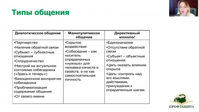2.2 Ведение беседы  Часть 2