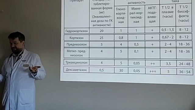 Надпочечниковая недостаточность (2): этиология, заместительная терапия, вторичный гипокортицизм