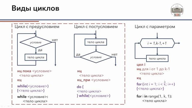 ИК Инженерно-техническое теория-3