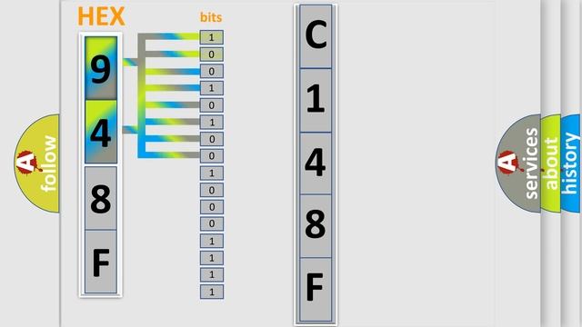 DTC Jeep C148F-1D Short Explanation смотреть онлайн