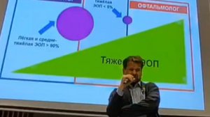 Компетенции эндокринолога в лечении эндокринной орбитопатии