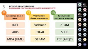 Значимость процессной архитектуры для собственников бизнеса, внутреннее продвижение...