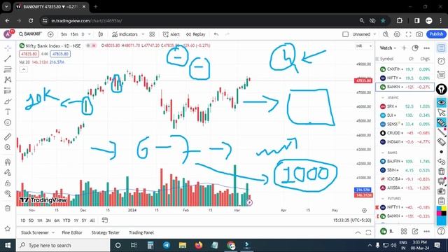 Stop Losing Money In Banknifty Option Scalping Here is Why?