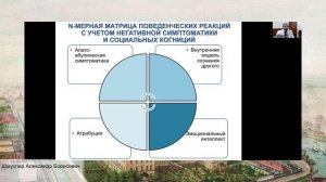 Пленарное заседание Центр Бехтерева Конференц зал