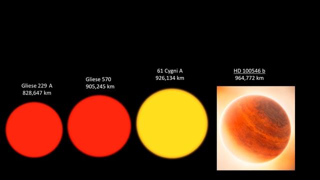 Universe Size Comparison 2021 смотреть онлайн