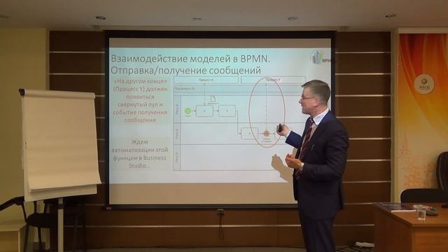 Проблемы интеграции моделей в нотации BPMN в общую архитектуру бизнес-процессов компании