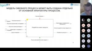 Принципы и практика декомпозиции бизнес-процессов при построении архитектурной модели компании