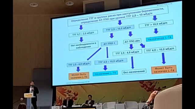 Заместительная гормонотерапия во время беременности