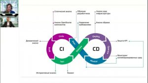 Вебинар "DevSecOps: прошлое, настоящее и будущее анализа безопасности приложений" [2024-10-10]