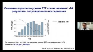 Гипотиреоз: проблемы диагностики и заместительной терапии