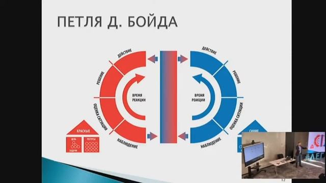 Алгоритмы поведения в критических ситуациях