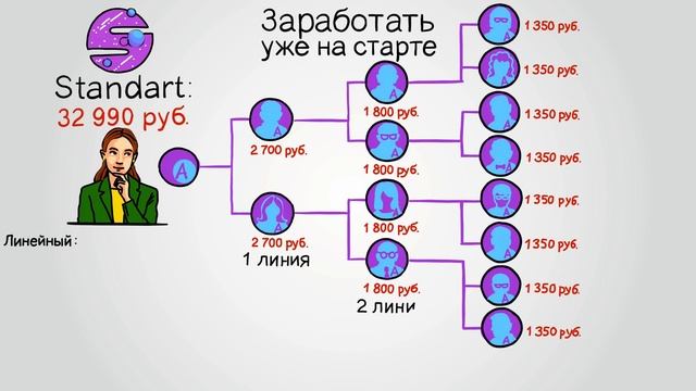 Кто такой Амбассадор SPACE? Подробности о системе мотивации и монетизации на Платформе.