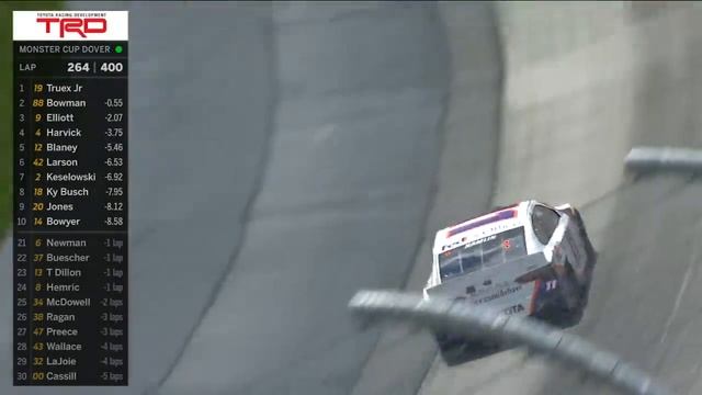 Полный обзор впечатляющей победы Мартина Труэкса-младшего в NASCAR на канале FOX HIGHLIGHTS