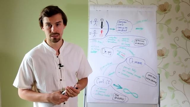 Сыроедение. Почему не выходит долго оставаться на сыроедении. Важно!