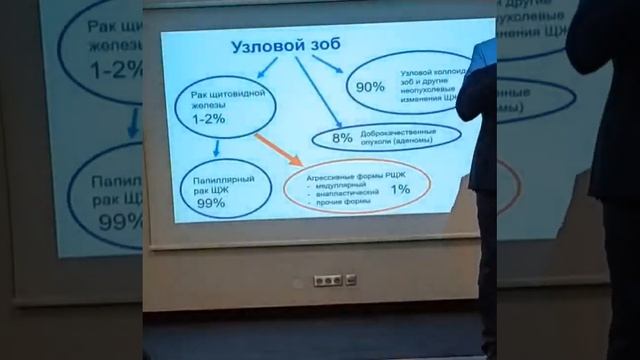 Что важно донести до пациента с узловым зобом?