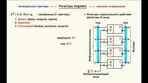 14. Видеоурок 4.14. Регистры D-типа. Часть 1.