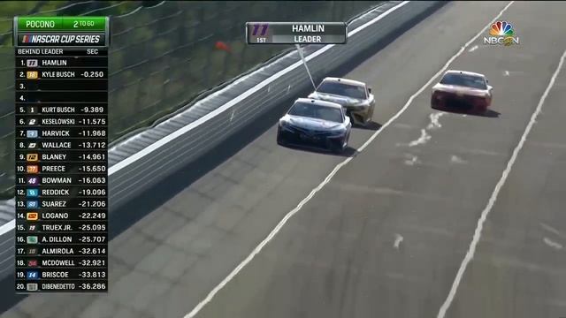 Pocono Green 225 на гоночной трассе Поконо | ОСНОВНЫЕ МОМЕНТЫ NASCAR ON FOX