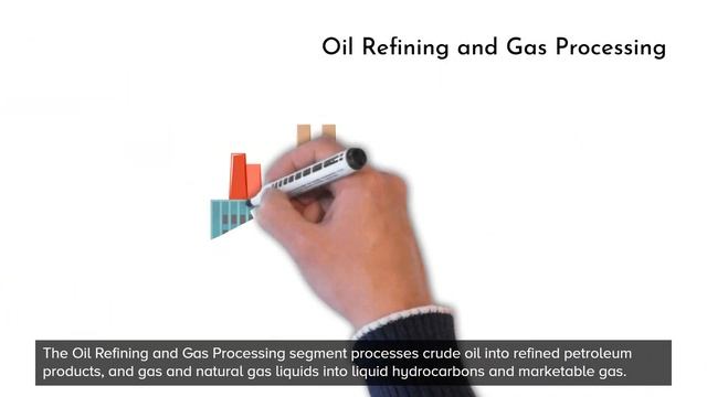 LUKOIL PJSC Oil Company (LUKOIL Group) - Company profile (overview) and history video смотреть онлайн