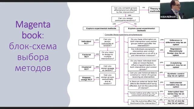 Методы и опыт прикладных исследований в доказательной политике