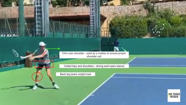 Jannik Sinner Forehand Analysis