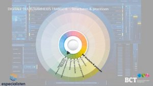 Webinar Met het oog op digitale duurzaamheid