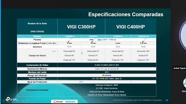 Solución de video vigilancia TP-LINK смотреть онлайн