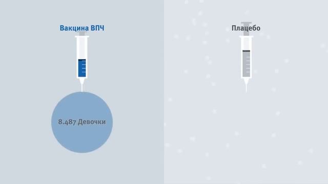 ГАРДАСИЛ или Церварикс? – ВСЯ ПРАВДА О ВАКЦИНЕ ОТ ВПЧ