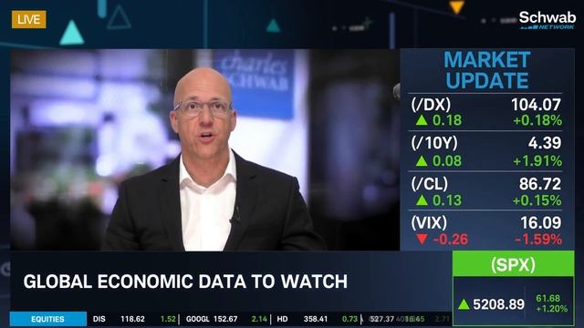 Magnificent 7 Earnings vs The Rest of the World смотреть онлайн