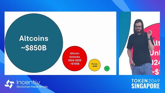 TOKEN 2049 SINGAPORTE