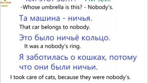 № 66 Русская грамматика  НЕ и НИ с наречиями