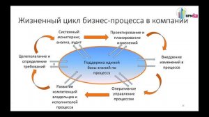 Процессное управления для топ-менеджеров