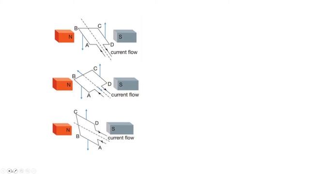 VCE Physics | DC Motors смотреть онлайн