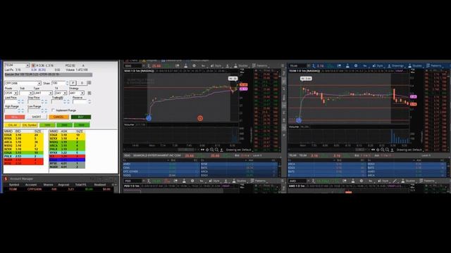 Today's Best Day Trading Strategy + Trade Recap (Live Trade Video)