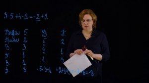 Отрицательные числа и их свойства: игровые методы и визуализация