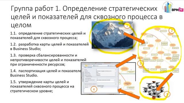 Внедрение системы целей и показателей для управления бизнес-процессами