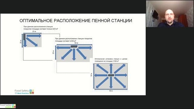 23.03.22: ВЫБОР И НАСТРОЙКА ПЕННОГО ОБОРУДОВАНИЯ. ЛУЧШИЕ ПРАКТИКИ