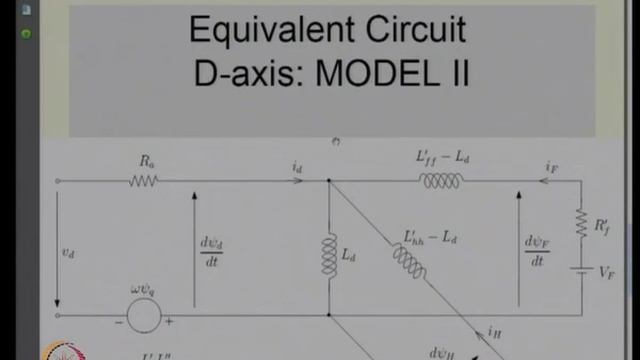 Mod-01 Lec-18  Synchronous Generator Models using Standard Parameters. PER UNIT REPRESENTATION