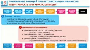 ПРОБЛЕМЫ АВТОМАТИЗАЦИИ СКВОЗНЫХ ПРОЦЕССОВ В УПРАВЛЕНИИ ФИНАНСОВЫМИ ПОТОКАМИ