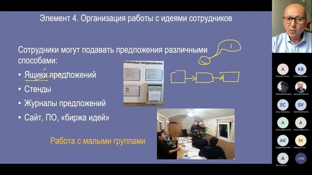 Практика развертывания системы непрерывного совершенствования в российских компаниях